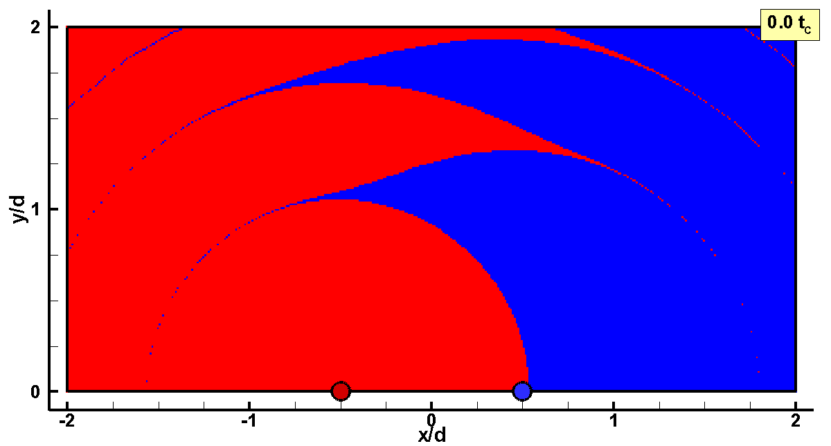 Transient capture zones simulation (animated)