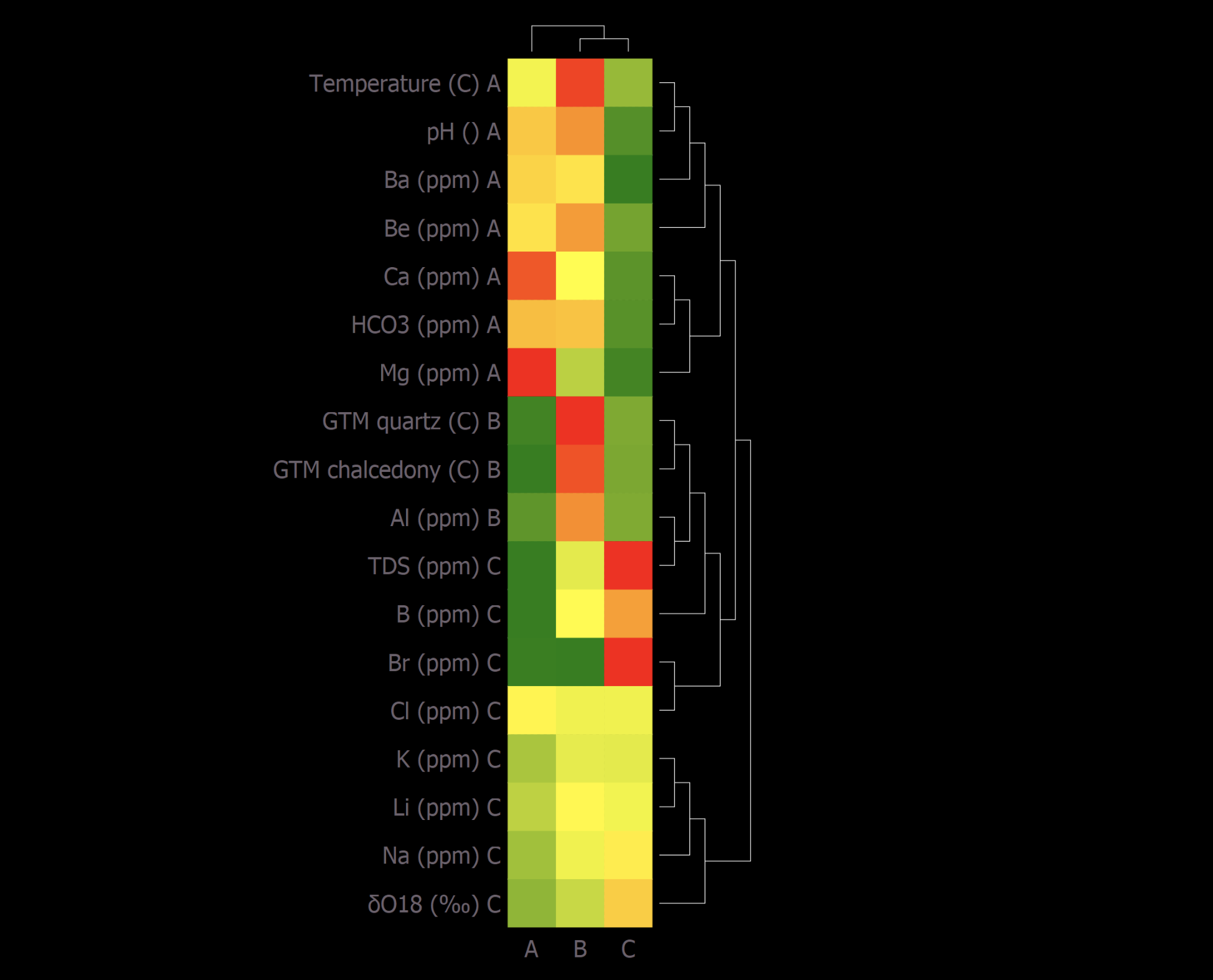 Dendrograms