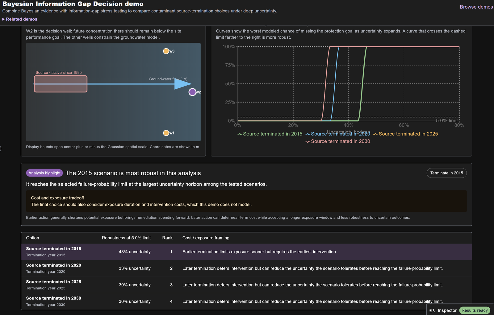 Bayesian Information Gap Decision demo screenshot