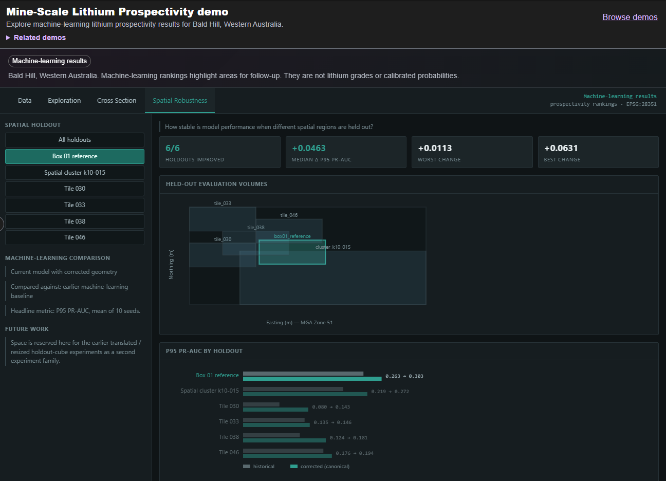 Mine-Scale Lithium Prospectivity demo screenshot