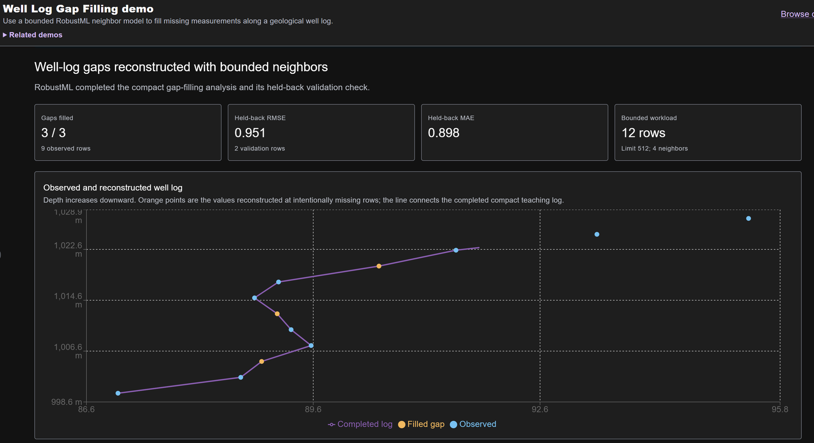 Well Log Gap Filling demo screenshot