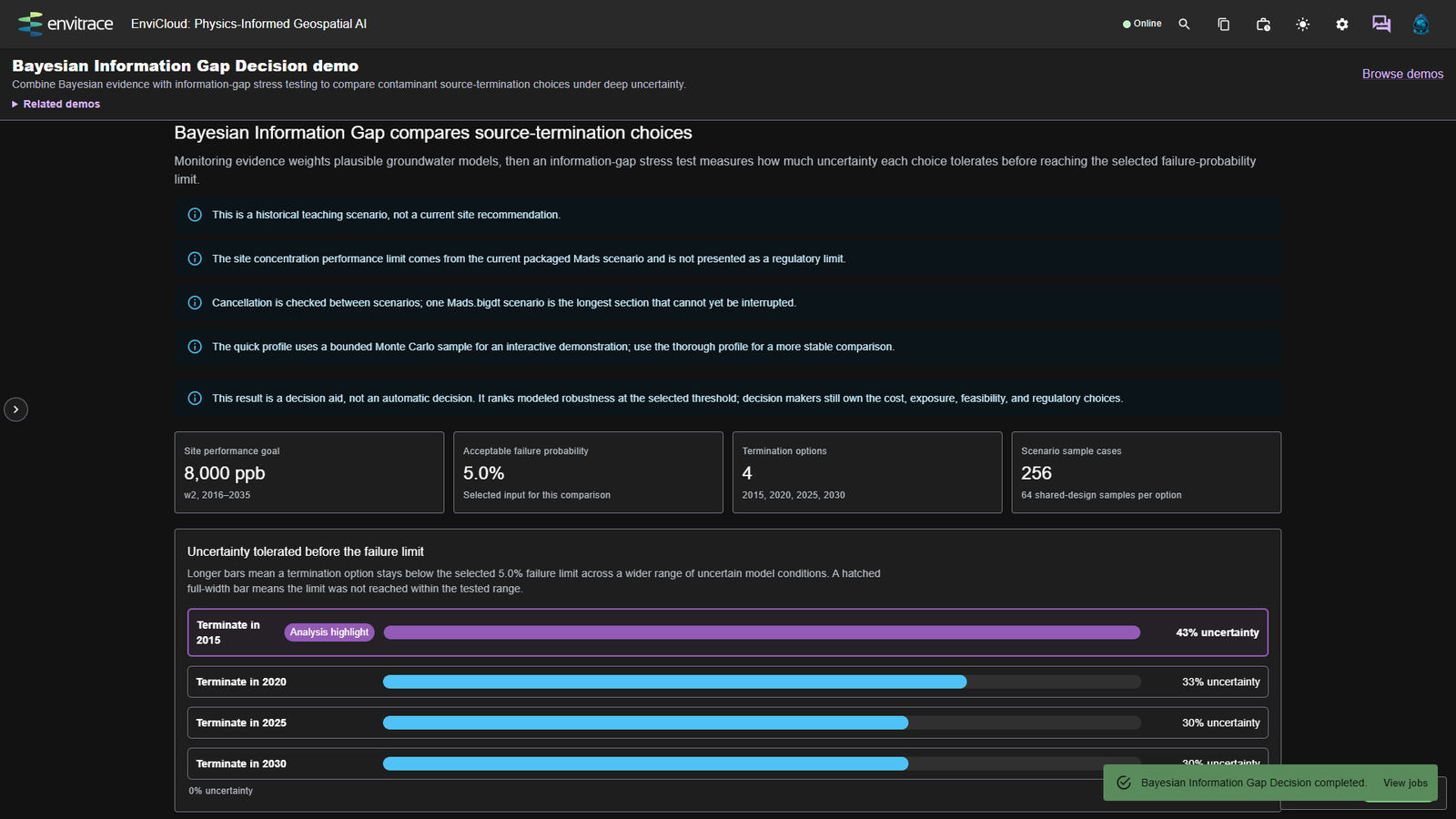 ChemML: Related contaminant decision-support workflow in dark mode.