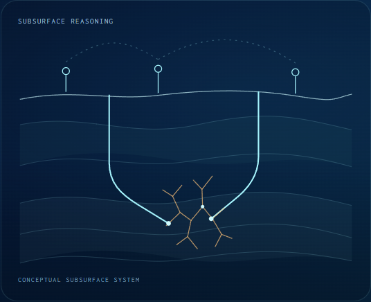 MAESTRO project-page diagram showing observation stations, wells, rock layers, and a connected fracture system