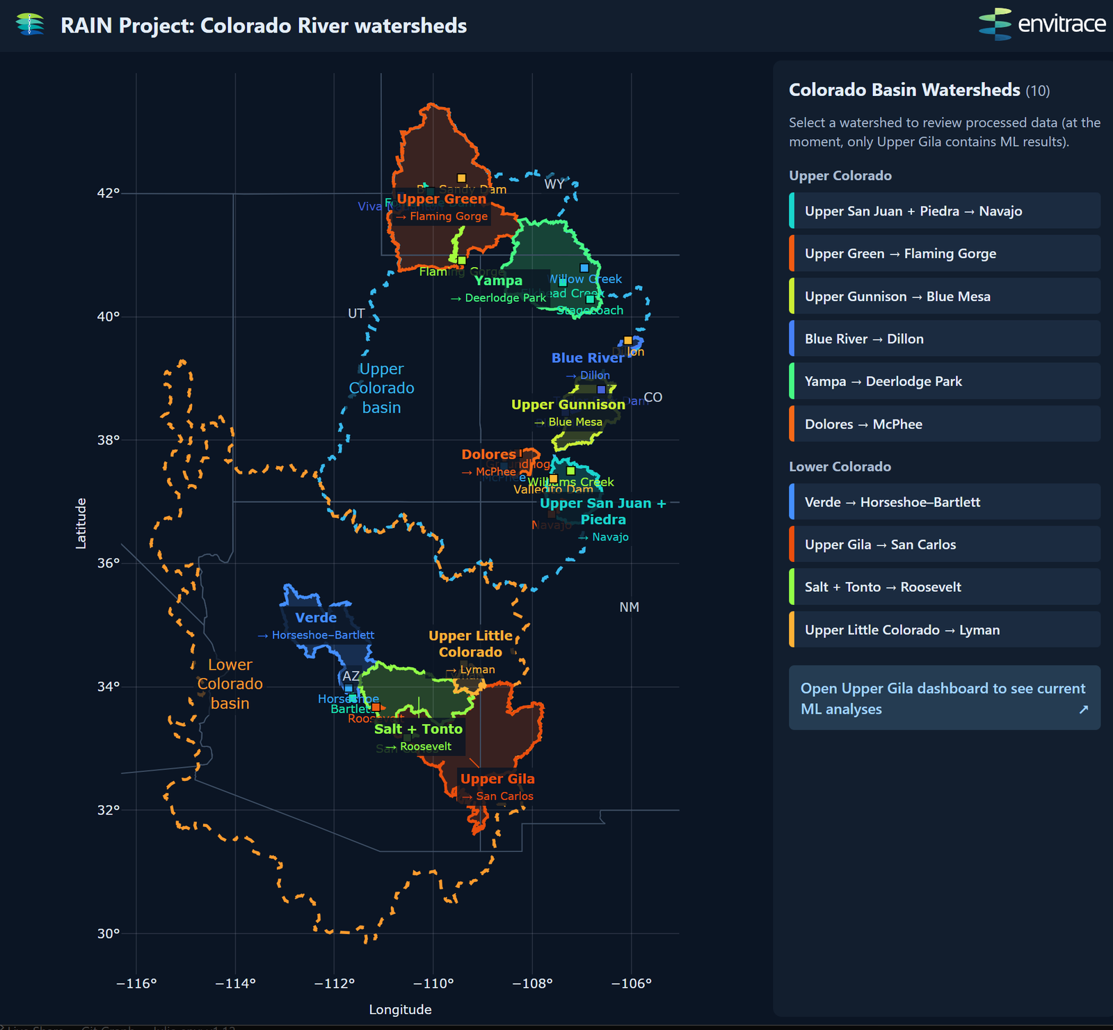 RAIN dashboard showing ten Colorado River watersheds, reservoir locations, and watershed selection links